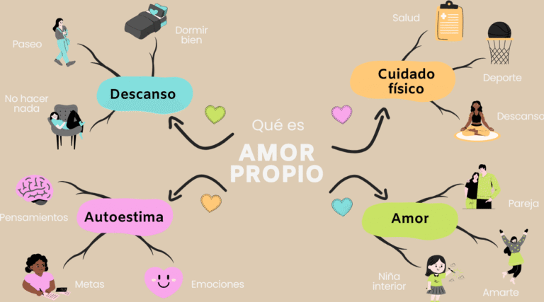 Bases fundamentales en el crecimiento personal