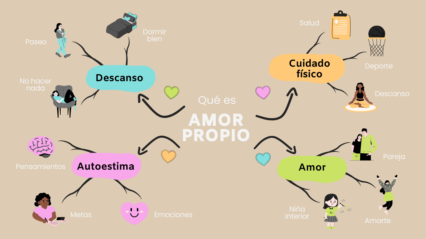 Bases fundamentales en el crecimiento personal